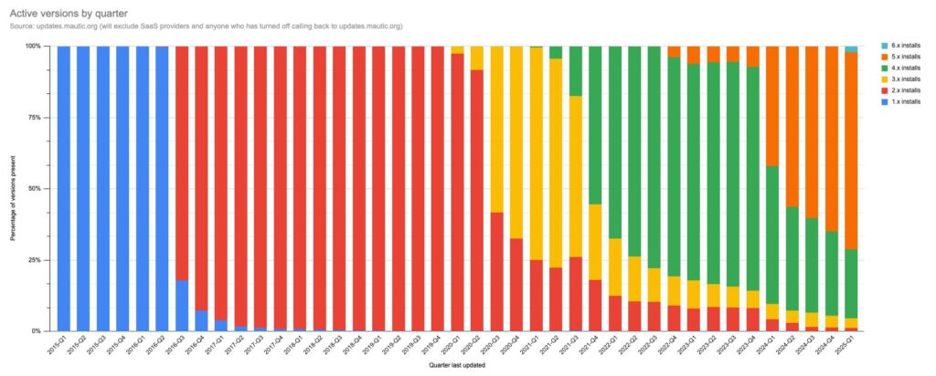 Open Startup Report #24 - February 2025 2 346daf636a1a5e24339caa3e5124cd7d MD5