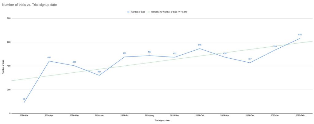 Open Startup Report #24 - February 2025 3 988fa46feef769af89edc0063f8f3563 MD5