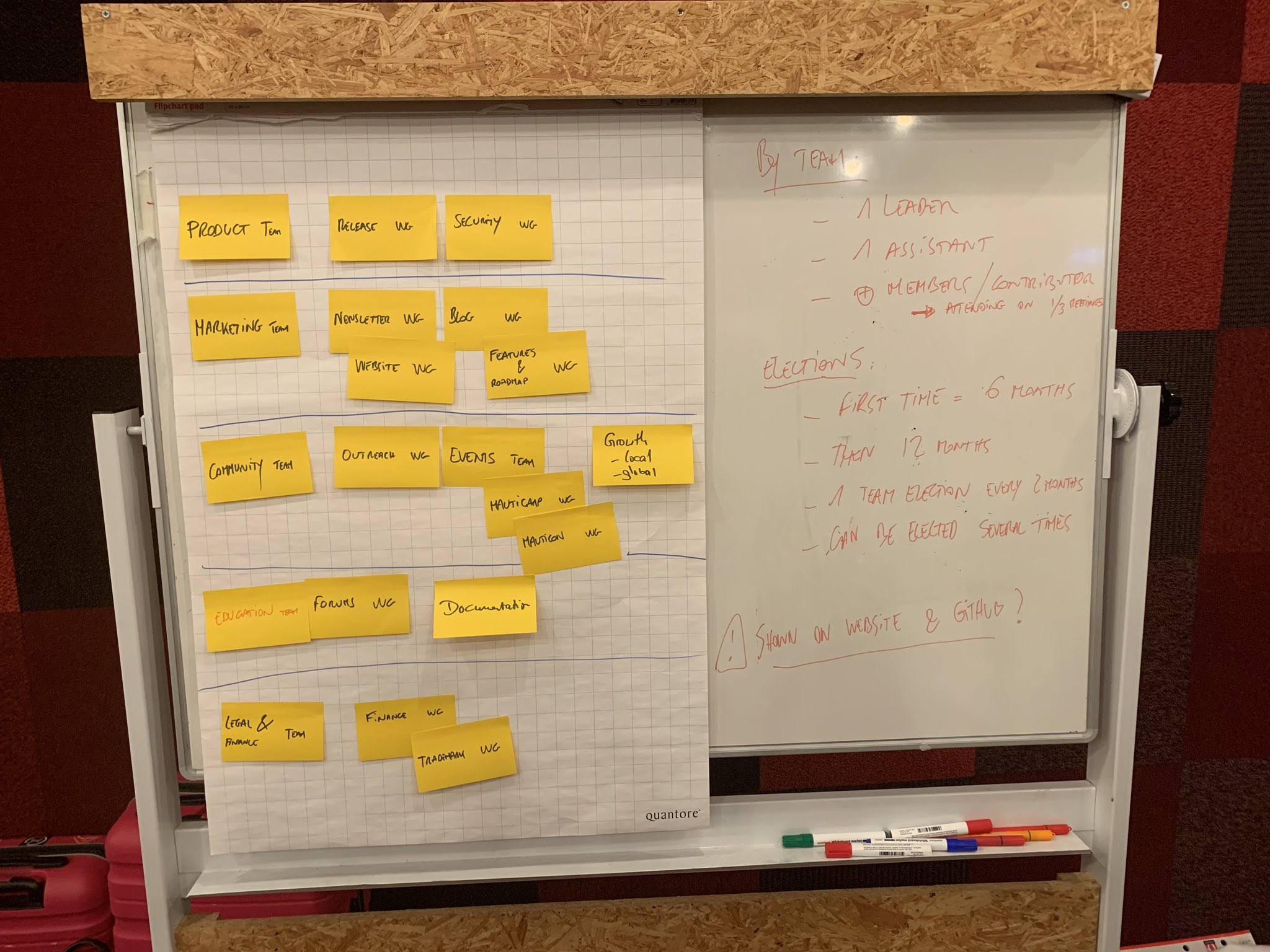 Governance 1 Photo of a whiteboard with sticky notes on it showing the formation of Mautic's first teams.