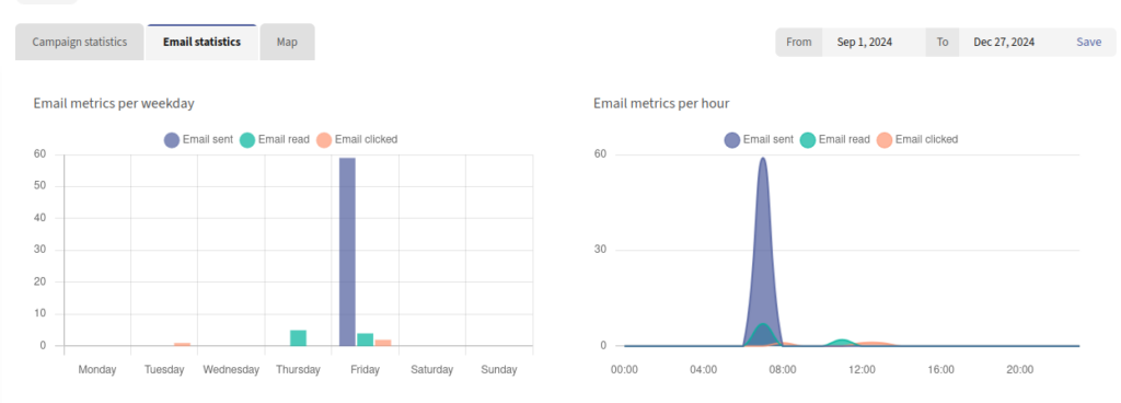 Mautic 6 is here: alpha release is ready for you to start testing 5 email statistics