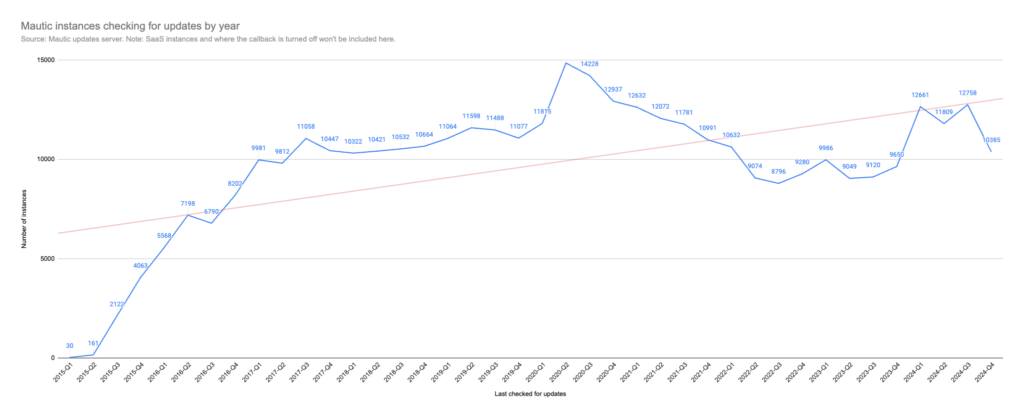 Open Startup Report #21 - November 2024 1 nov 2024 active instances