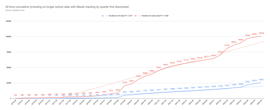 Open Startup Report #21 - November 2024 4 nov 24 mautic tracking