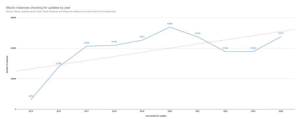 Open Startup Report #21 - November 2024 2 nov 24 updates by year