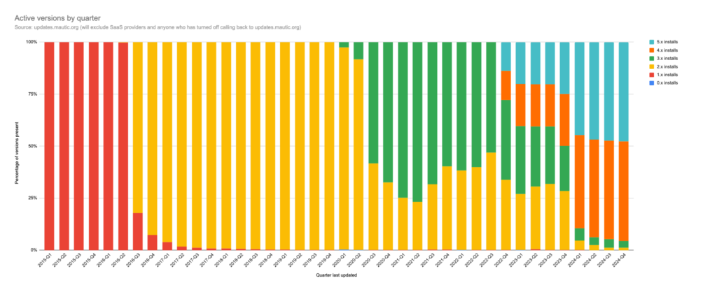 Open Startup Report #21 - November 2024 3 nov 24 versions used